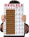 Laminated Ukulele Fretboard Notes &