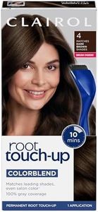 Clairol Ro