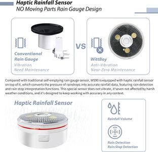 ECOWITT Weather Station – HP2564 Wireless Indoor Outdoor Sensor