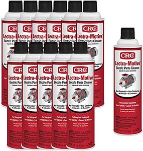 CRC Indust