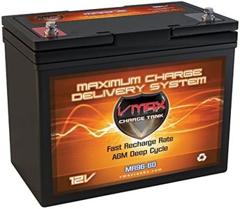 VMAX MR96-