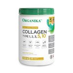 Collagen Types