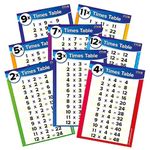 11 Multiplication Times Tables Maths Childrens Pupils School Classroom Display Wall Poster A4 Primary Teaching Services