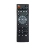 Home Theater Remote Control