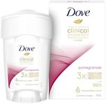 Dove Clinical Antiperspirant Cream 