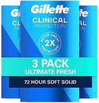 Gillette Men’s Clinical Strength An