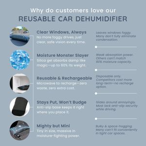 CUQOO Car Dehumidifier Bag – Moisture Absorber for Vehicles