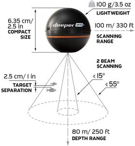 Deeper Pro+ Smart Sonar WiFi Fish Finder with GPS – Castable, Portable