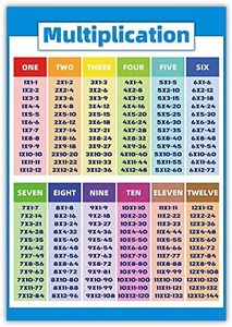 Multiplication Educational Times Tables Maths Children Kid Wall Chart Poster PVC