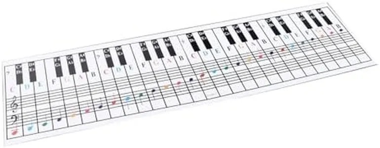 Piano and Keyboard Note Chart, Visual for Beginners on Medium to Full Size Keyboard with Four Octave Coverage