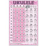 Easy Ukulele Chord Chart & Fretboard Notes Instructional Poster for Soprano Concert Tenor Uke (Pink) | A New Song Music