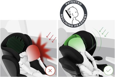 CYBEX Solution S2 i-Fix Child Car Seat – Green