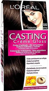 L'Oreal Pa