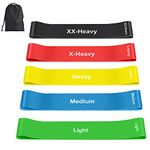 Resistance Bands Brands