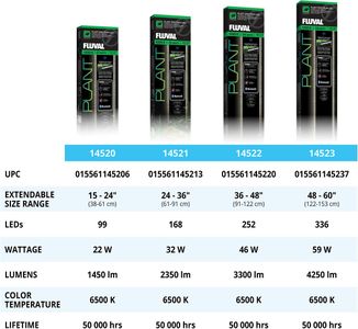 Fluval Plant 3.0 LED Aquarium Light, 38-61cm – Adjustable Spectrum
