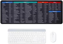 Partideal Keyboard Excel Shortcuts Mouse Mat,Quick Key Super Large Gaming Mouse Pad,Anti-Slip Multifunctional Computer Mat,Keyboard Pad for Office Home Desk Pc Laptop (80x30x0.2cm)