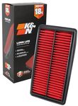 K&N Engine Air Filter: Long Life 18,000 Mile Replacement Air Filter: Compatible with 2016-2022 Honda/Acura V6 (Odyssey, Passport, Pilot, Ridgeline, MDX), KNA-5041