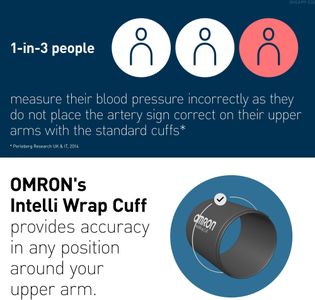 OMRON X7 AFib Blood Pressure Monitor – Automatic Upper Arm Cuff