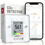 Aranet4 Home Wireless Indoor Air Quality Sensor for Home, Office or School [CO2, Temperature, Humidity and More] Portable