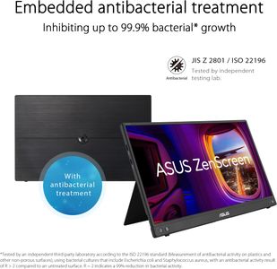 ASUS ZenScreen 16" Portable Monitor – Full HD IPS, HDMI, USB-C, Anti-Glare