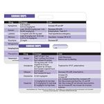 Cardiac Drips Reference Horizontal Badge Card - Excellent Resource for Nurses, Nursing Clinicals, and RN Students - Great Nursing School Supplies and Accessories