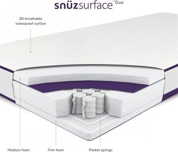 Snüz Surface Duo Cot Mattress 60x120cm – Dual-Sided Baby Mattress