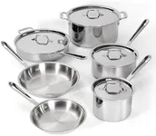 All-Clad D3 3-Ply Stainless Steel C