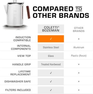 COLETTI Bozeman Induction Coffee Percolator Pot – 9 Cup Stainless Steel Camping