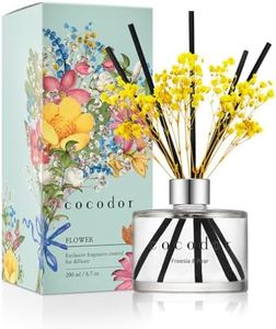 COCODOR Pr