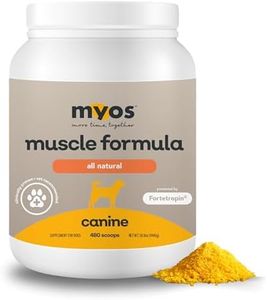 MYOS Canin