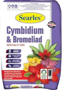 Searles Cy