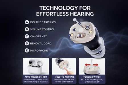 EchoEdge Rechargeable Invisible Hearing Amplifier – Noise Reduction, 30hr Battery