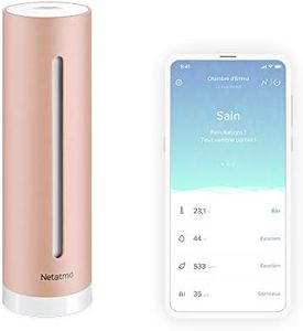 Netatmo Co