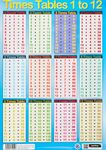 Sumbox Educational Times Tables Maths Poster Wall Chart - Blue, Kids Room, 197mm x 420mm