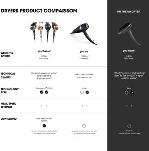 ghd Air Professional Hair Dryer – Powerful Salon Blow Dryer