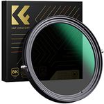 K&F Concept 46mm Variable ND2-32 & CPL 2-in-1 Filter, ND and Polarizing 2 in 1 Filter for Camera Lens No X Spot