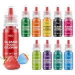 Oil Based Food Colouring - 6ml x 10 Colours Concentrated Food Coloring Set, Food Dye for Buttercream, Chocolate, Candy, Icing, Batters, Doughnuts, Baked Cake Decoration