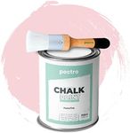 Pack Chalk Paint for Furniture 750 