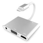 Wireless Vga For Ipad