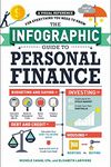 Personal Finances