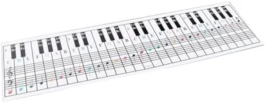 Piano and Keyboard Note Chart, Visual for Beginners on Medium to Full Size Keyboard with Four Octave Coverage