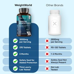 Creatine Monohydrate Tablets 3000mg – 270 Count