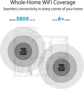 ASUS ROG GT6 WiFi 6 Mesh Router 2-Pack – High-Speed Whole Home Coverage