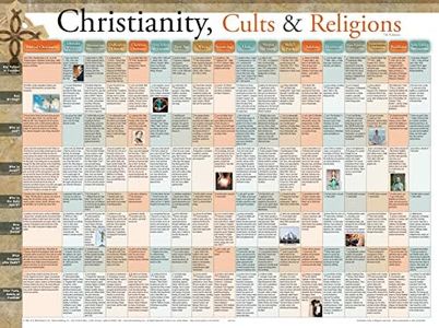 Christianity Cults and Religions: Wall Chart 20x26 Inches Compares the Beliefs of 18 World Religions and Cults at a Glance. Know What Each Group Beli