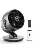 Air Circulator Fans