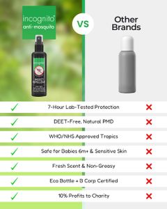 Incognito Insect Repellent Spray, 50ml – Natural Protection