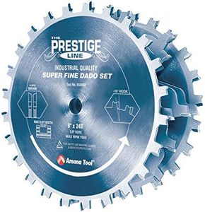 Amana Tool