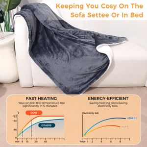 PROALLER Heated Blanket – 160x130cm Electric Throw