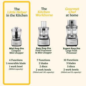 Cuisinart Mini Prep Pro Food Chopper – Compact Electric Processor