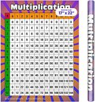 School Smarts Multiplication Chart Poster for Kids 17" x 22" Math Times Table Chart for School Classroom and Home - Fully Laminated Durable Material